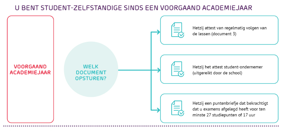 image-1-student-zelfstandige-(3).png image-1-student-zelfstandige-(3).png