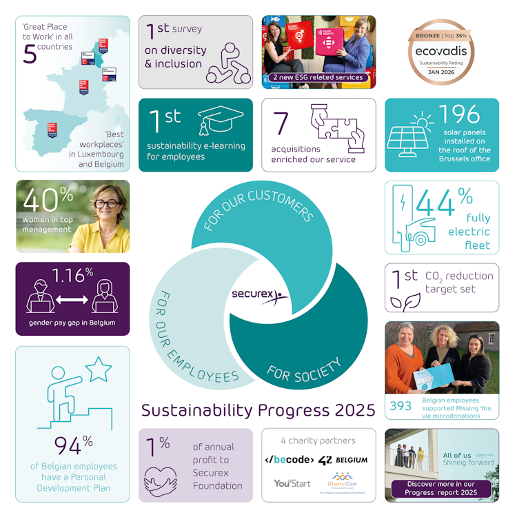 Sustainability report 2025