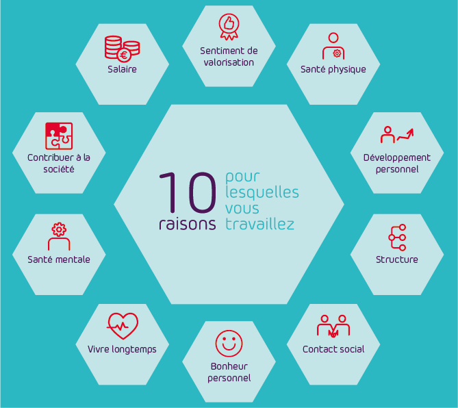 10 raisons pour lesquelles vous travaillez.