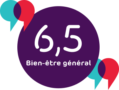 Bien-être général 